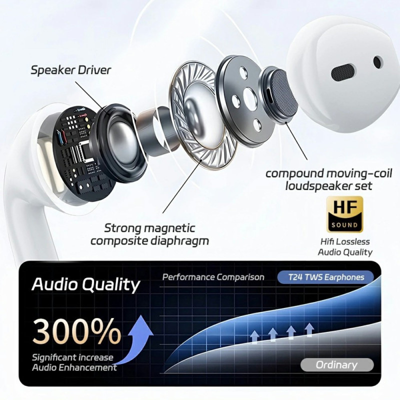 WIWU T24 Bluetooth trådløse hovedtelefoner In-Ear detection hovedtelefoner