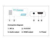 Wii till Hdmi adapter, HDMI-adapter till Nintendo Wii