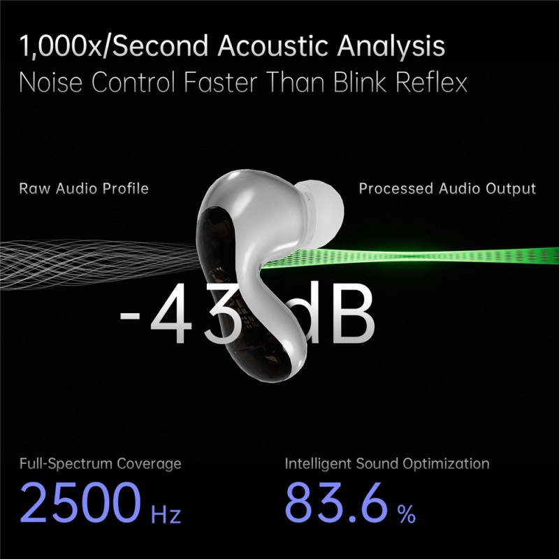 Pulsar Bluetooth headset dynamic driver in-ear headphones 4 microphones - Dark Grey