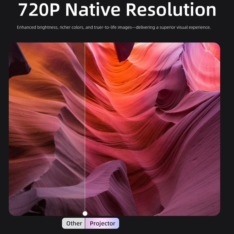 CD200 Projector 1GB+8GB Android 11.0 Home Theater 270 Degree Rotation LCD