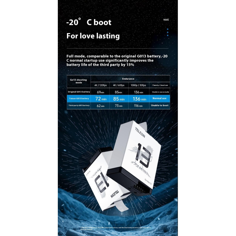 GoPro Hero 13 -kameran akku 7.4Wh 1950mAh JH-GP13 matalan lämpötilan vaihtoakku