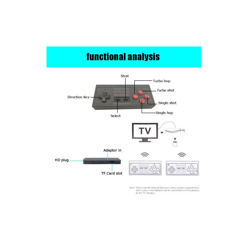 Klassisk spillboks 8 - biters underholdningssystem Spillkonsoll