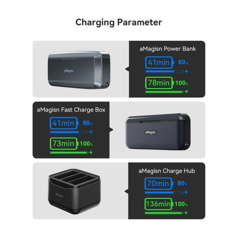 Batteri AMAGISN for DJI Osmo Action 4/3 1800mAh oppladbart kamerabatteri