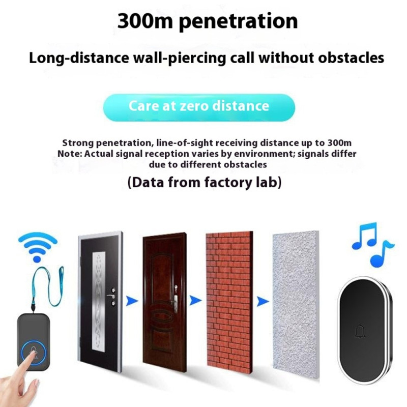 300m Wireless Alarm System Assault Alarm Emergency Help