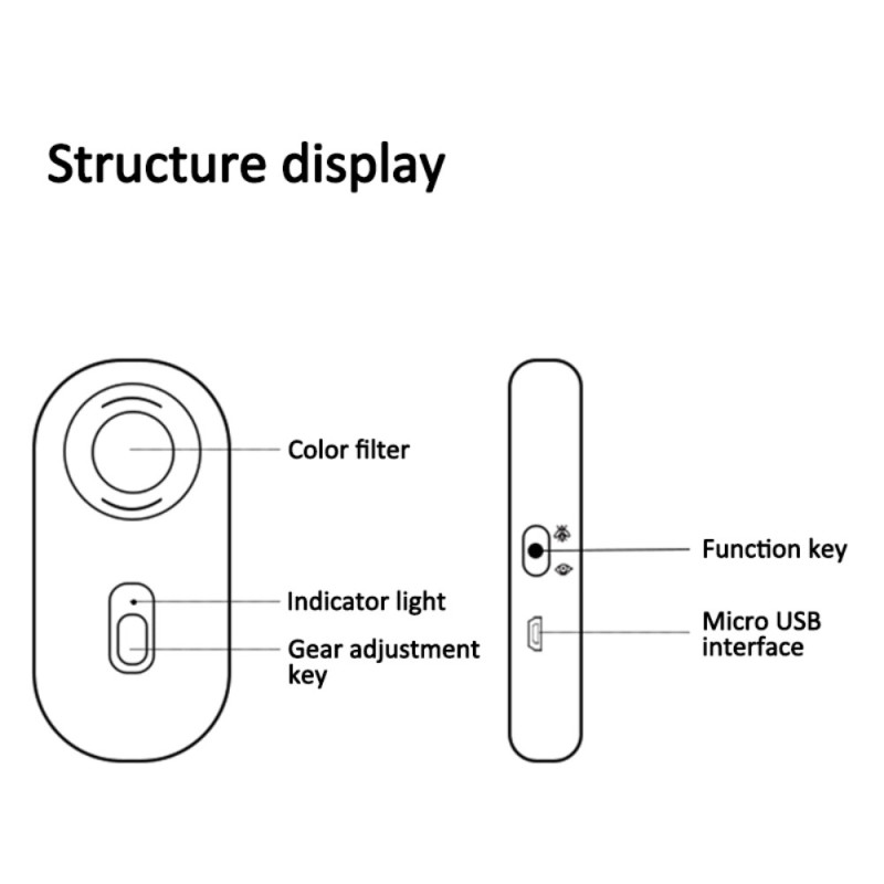 Camera Infrared Detector Spy Camera Finder Alarm Mosquito Repellent