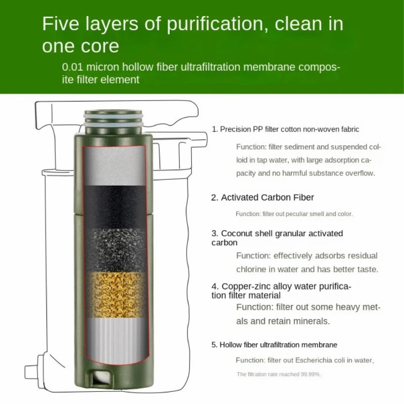 Camping Vandreture Survival Water Filter Nødvandsrenser