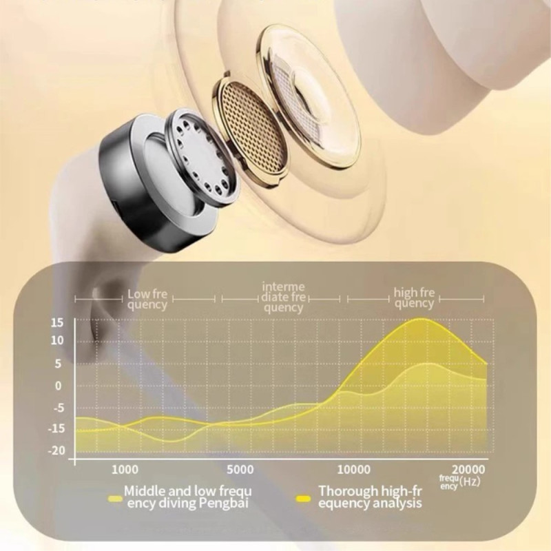 USB - C Headset In - Ear Hodetelefoner Søvnlydisolering - Svart