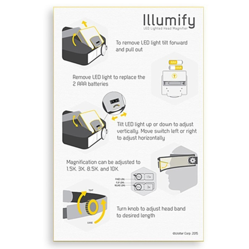 Suurennuslasi Pääpanta LED - lamppu Visiiri Päähän kiinnitetty