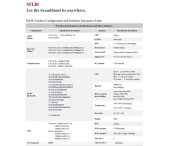 Bärbar WiFi trådlös router 2-i-1 CPE / MiFi Type-C RJ45 Lan-port
