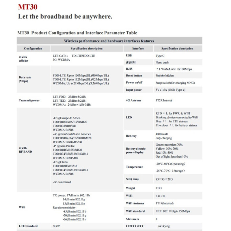 Bærbar WiFi trådløs ruter 2 - i - 1 CPE/MiFi Type - C RJ45 LAN - port