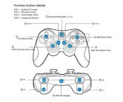 Trådlös spelkontroll Bluetooth för smartphones surfplattor