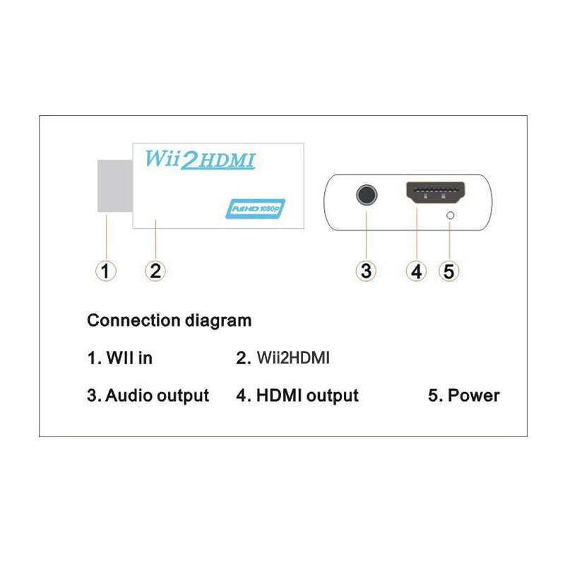 Wii to Hdmi adapter, HDMI adapter compatible with Nintendo Wii