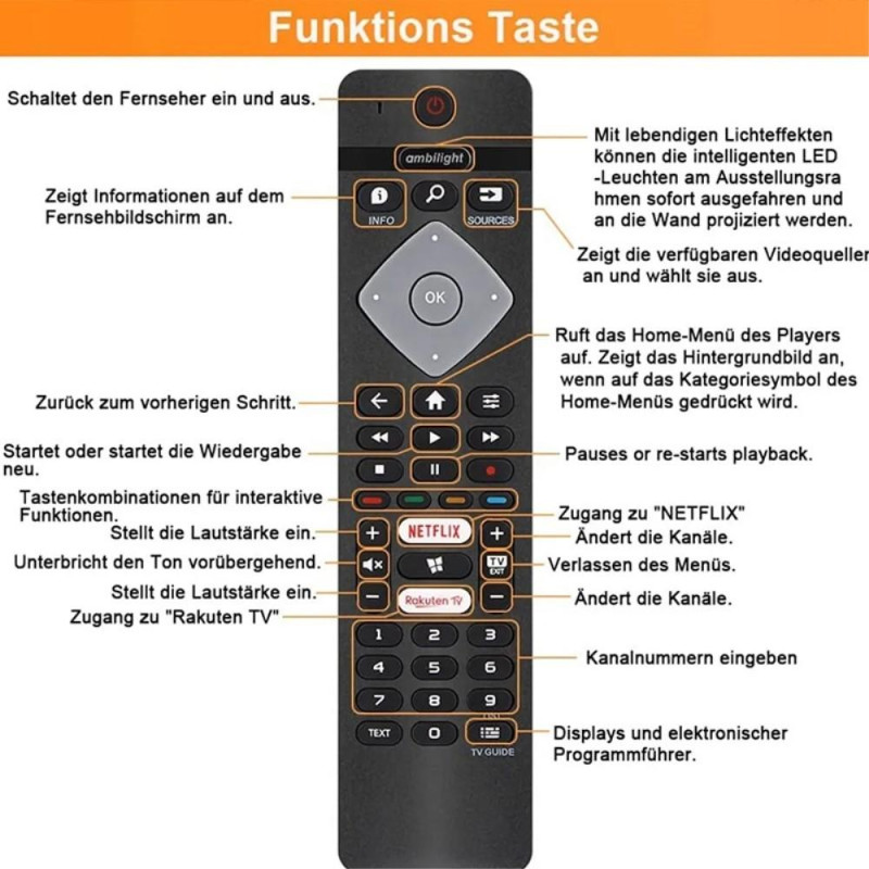 BRC0884402/01 TV - kaukosäätimen vaihto Philips TV: lle