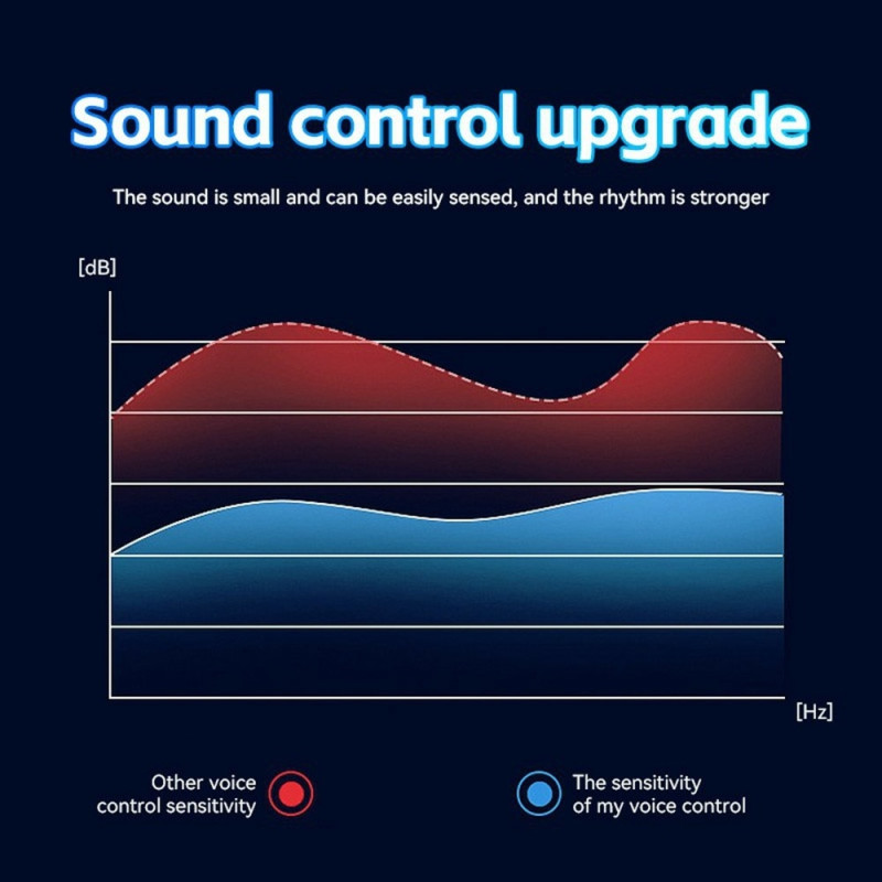 Pyörivä Magic Ball Laser Light RGB LED Strobe Sound Aktivoitu projektorilamppu