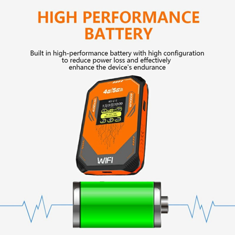 Eurasian Version 4G WiFi Router MiFi Hotspot SIM Card Slot Mobile Wireless Modem