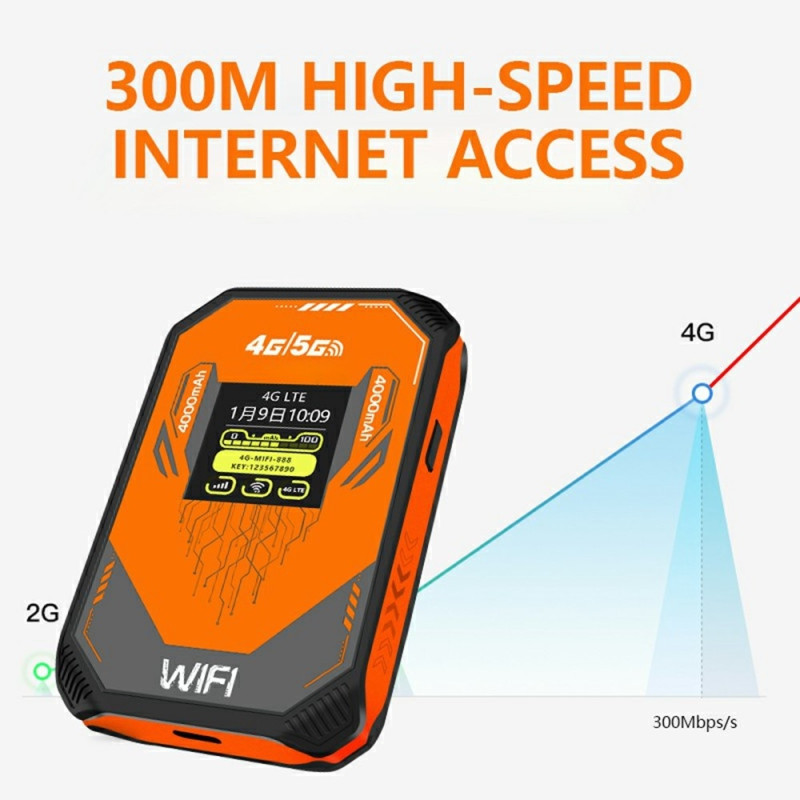 Eurasisk version 4G WiFi-router MiFi Hotspot SIM-kortslot Mobil trådløs modem