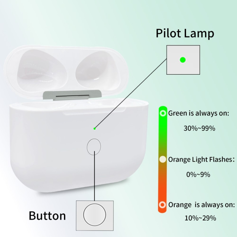 For AirPods 3 Charging Case Built-in 620mAh Battery Wireless Charging USB-C