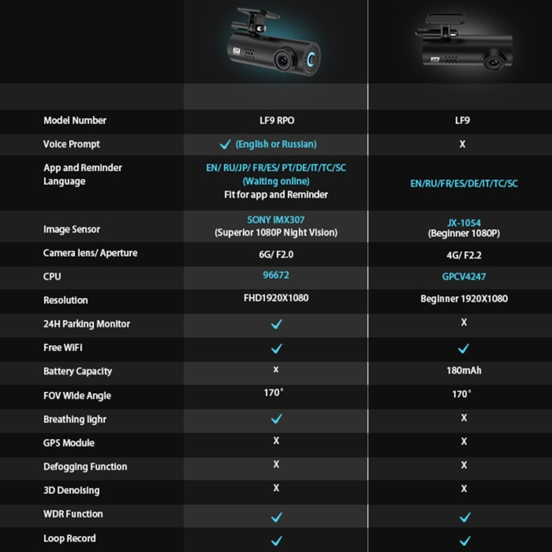 2K Dash Cam (1296P) Wide-angle Car Camera with Night Vision, G-Sensor, WiFi, and DVR