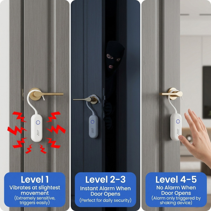 130 dB Door and Window Alarm – Sound and Flashing Light Alarm for Door Handles + Remote Control