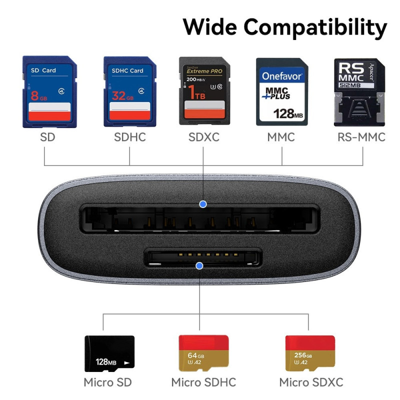 2-in-1 USB 3.0 5 Gbps Memory Card Reader (USB-C/USB-A) for SD and TF Cards