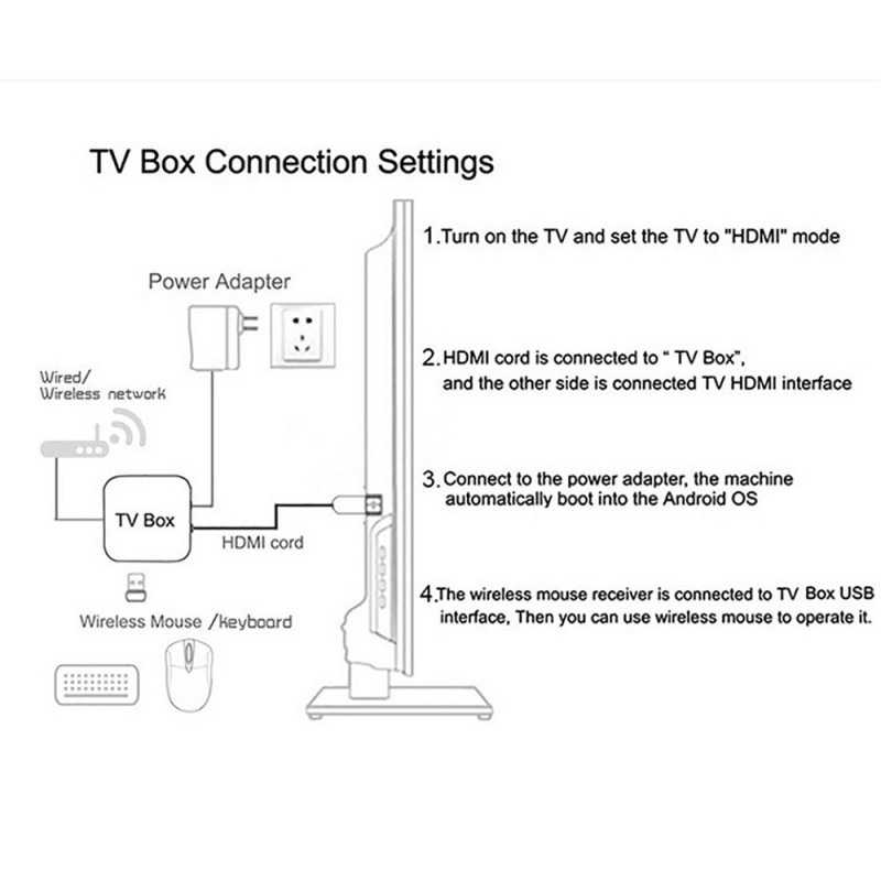 RK3528 TV-boks 4+32 GB Android 8K Ultra HD, 5G Wi-Fi, Bluetooth, medieafspiller