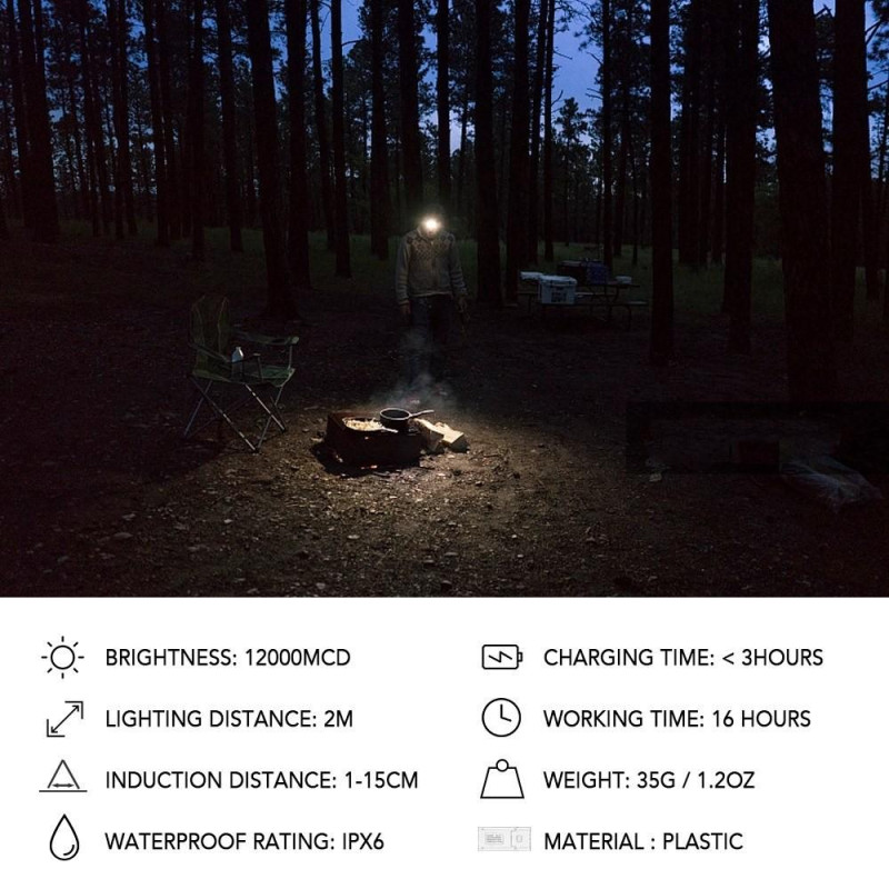 Clip Cap Light Genopladelig forlygte Håndfri lommelygte