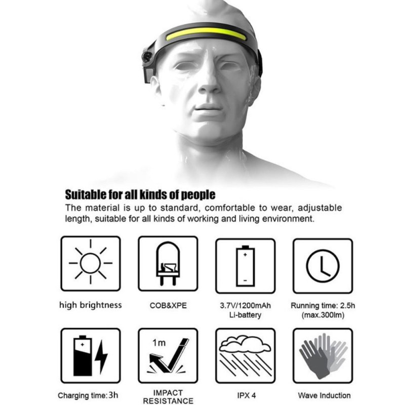 Hodelykt Frontlys Lommelykt COB LED